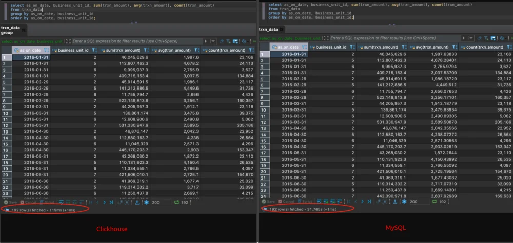MySQL vs Clickhouse query performance comparison